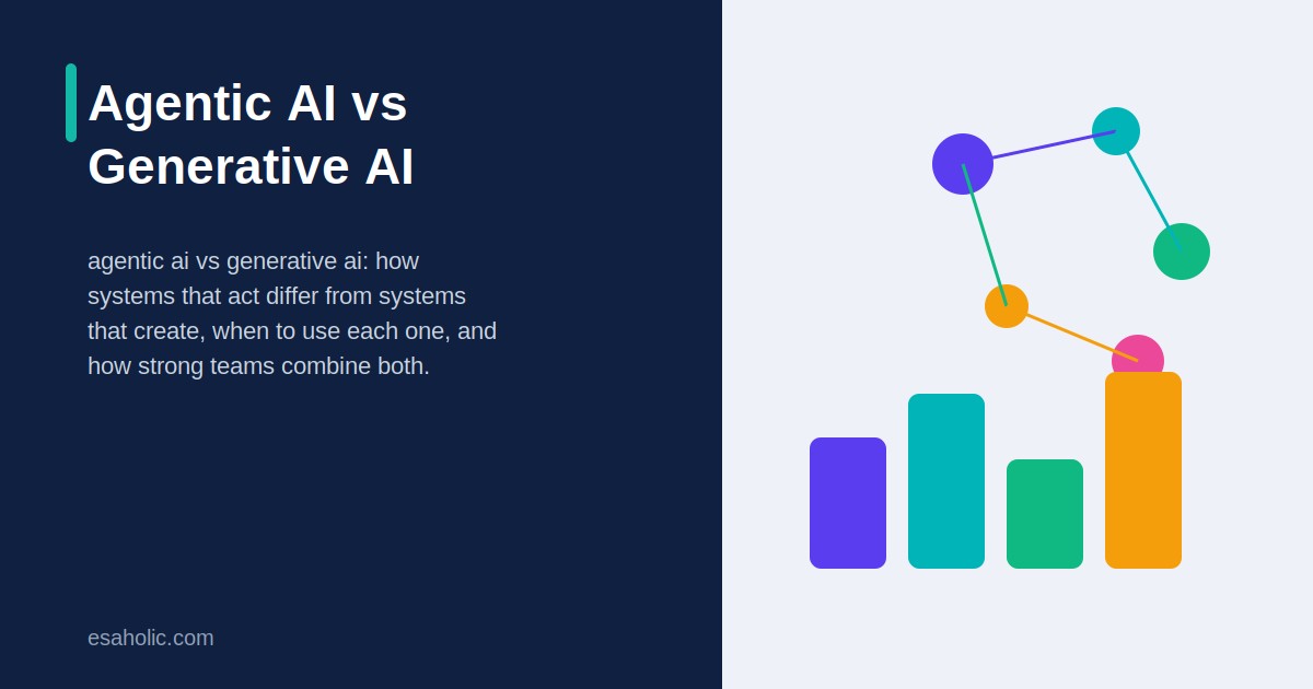 Agentic AI vs Generative AI