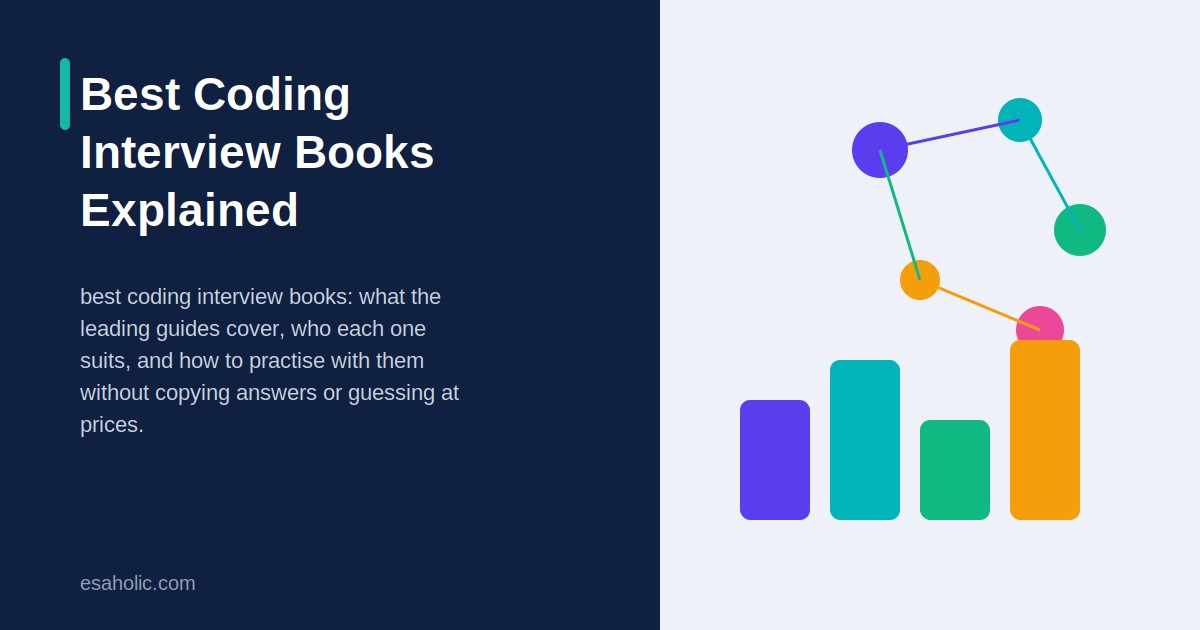best coding interview books