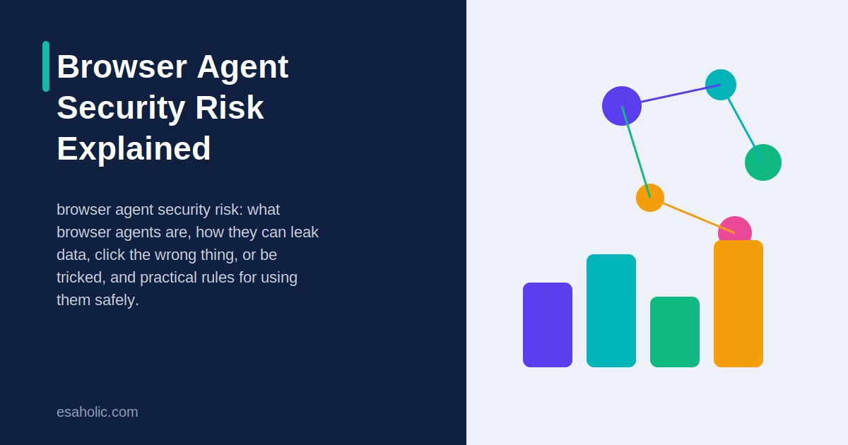 browser agent security risk