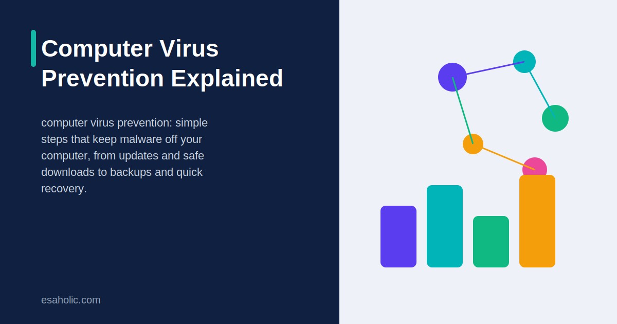 computer virus prevention