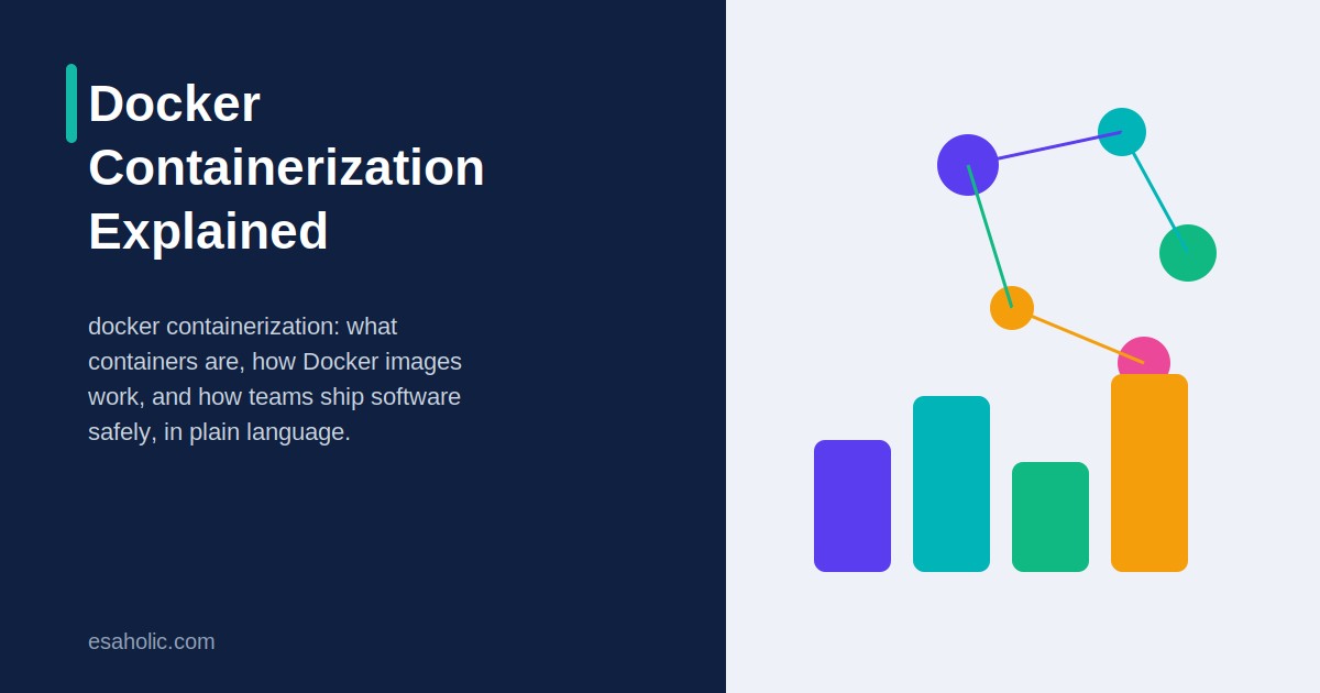 docker containerization