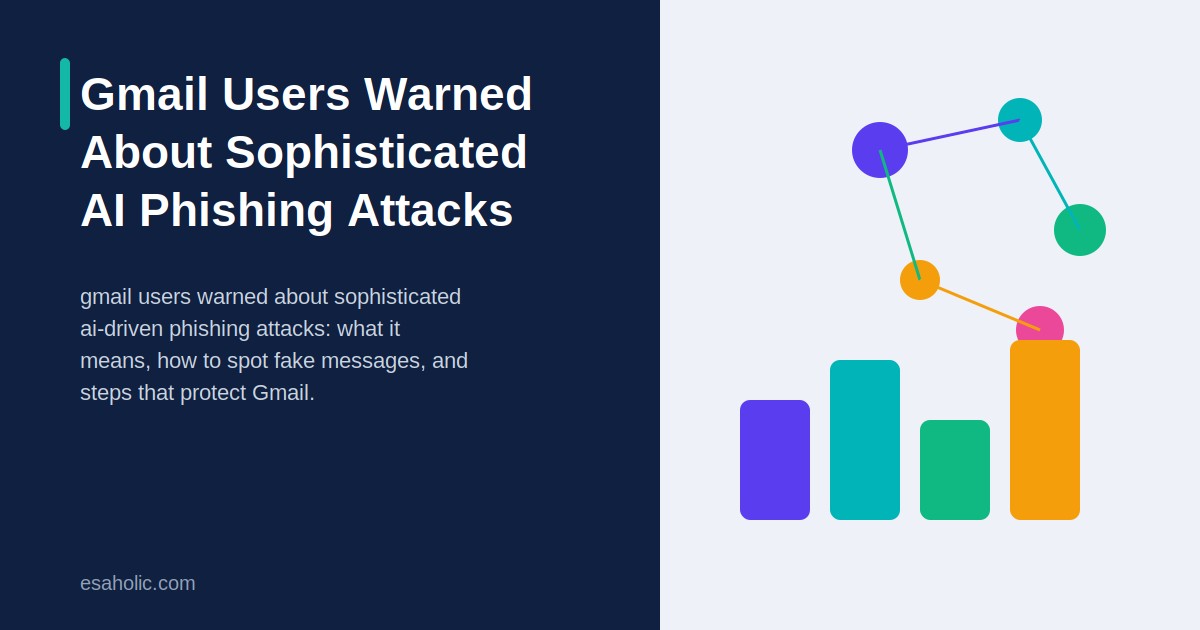gmail users warned about sophisticated ai-driven phishing attacks