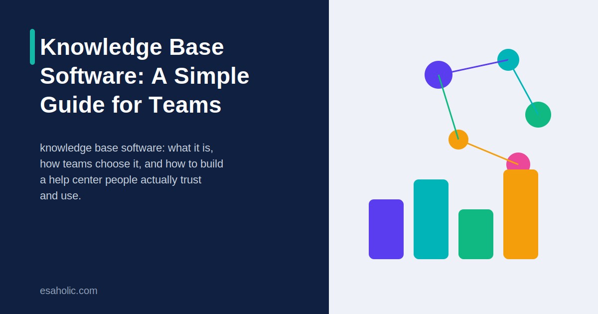 knowledge base software