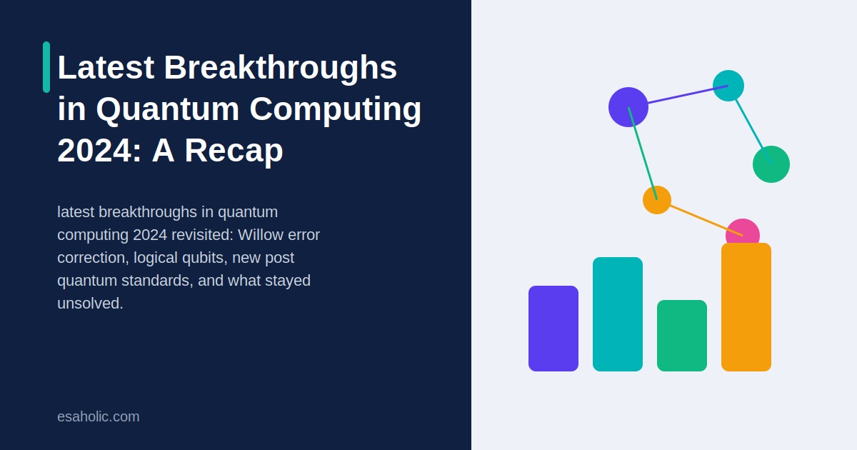 latest breakthroughs in quantum computing 2024
