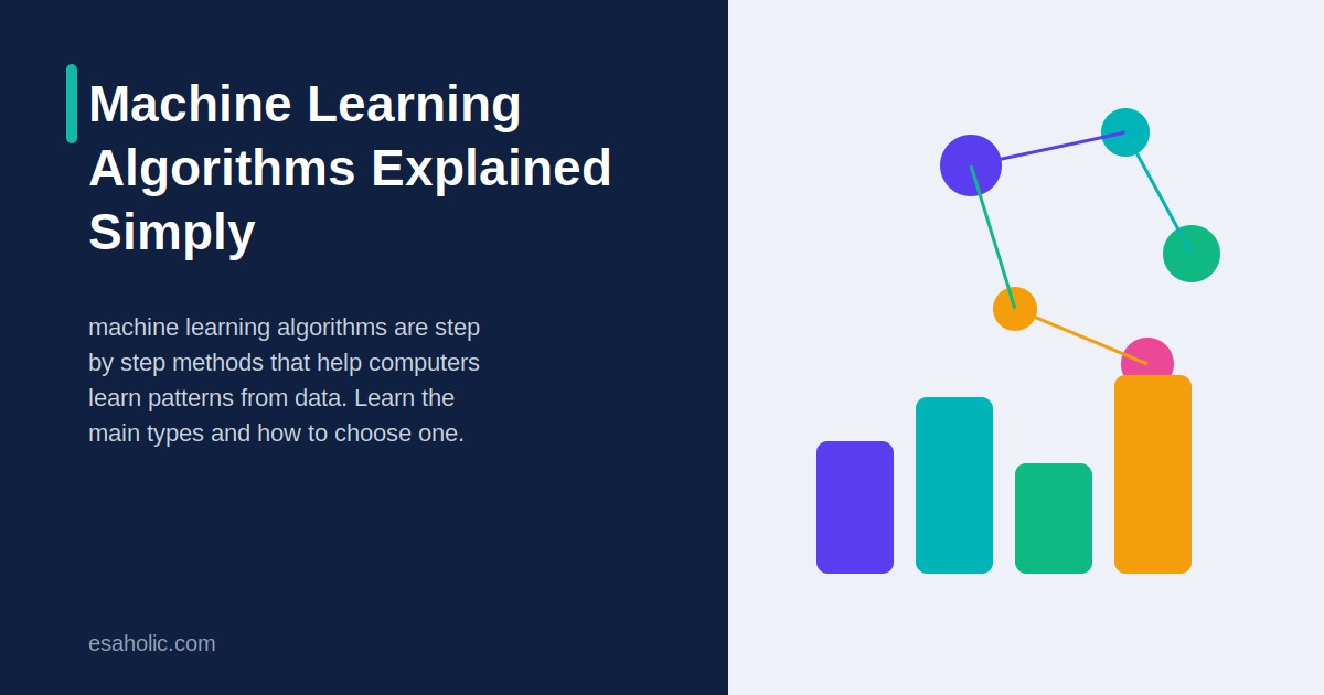 machine learning algorithms