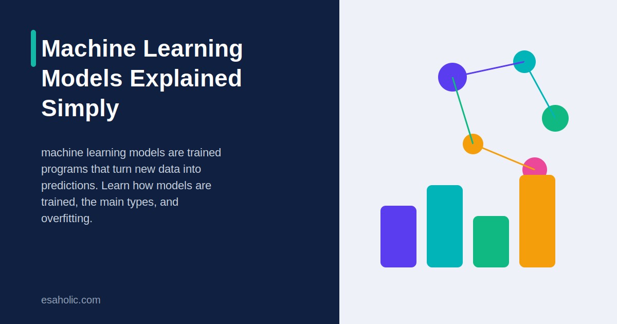 machine learning models
