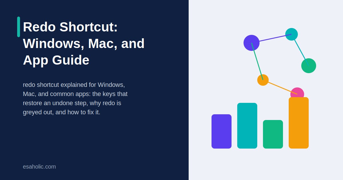 redo shortcut