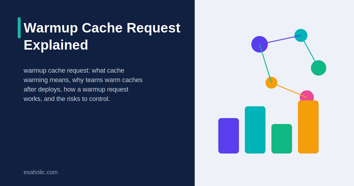 warmup cache request